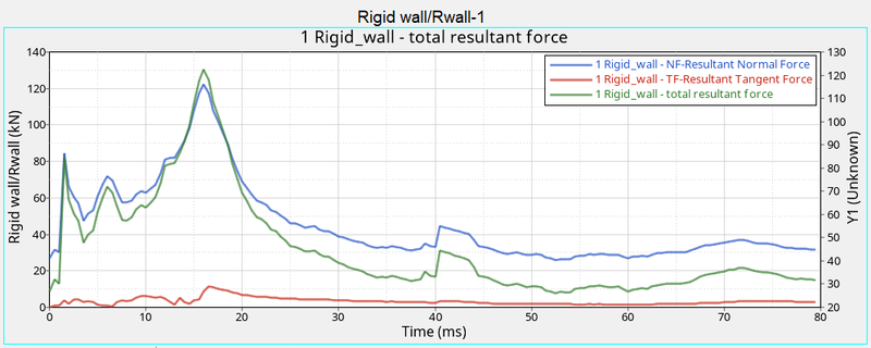 Rwall graph