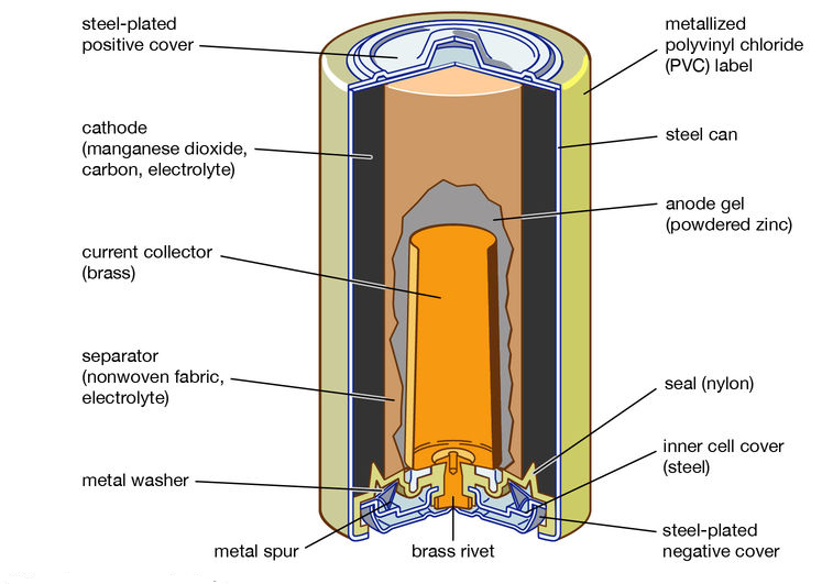 To Understand Different Battery Chemistry. SkillLync