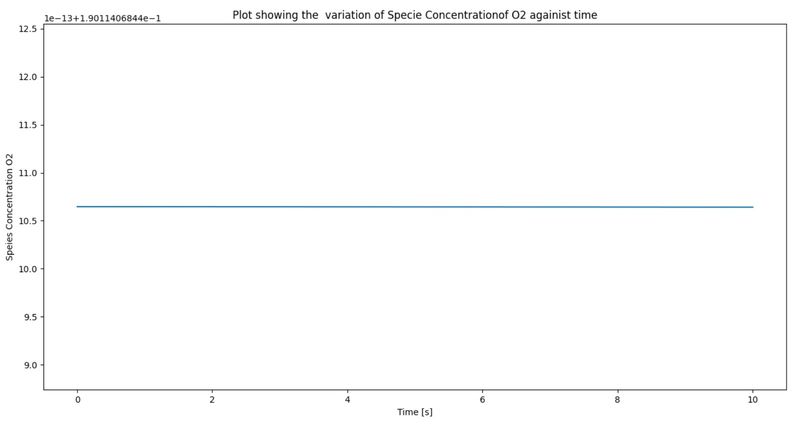 Week 7 - Auto ignition using Cantera : Skill-Lync