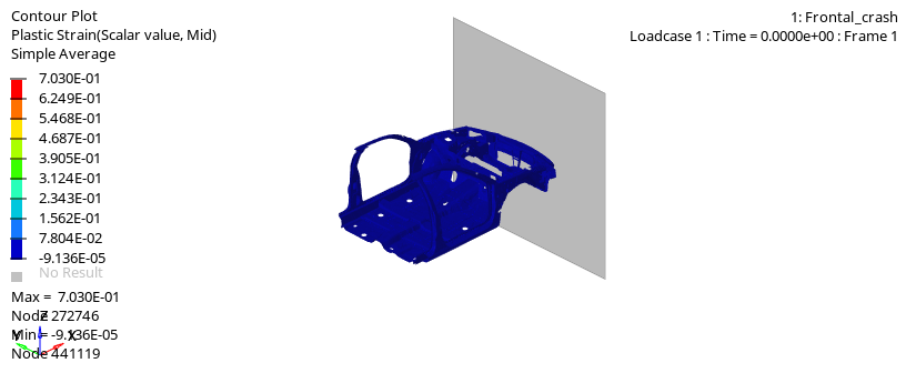 Plastic strain simulation