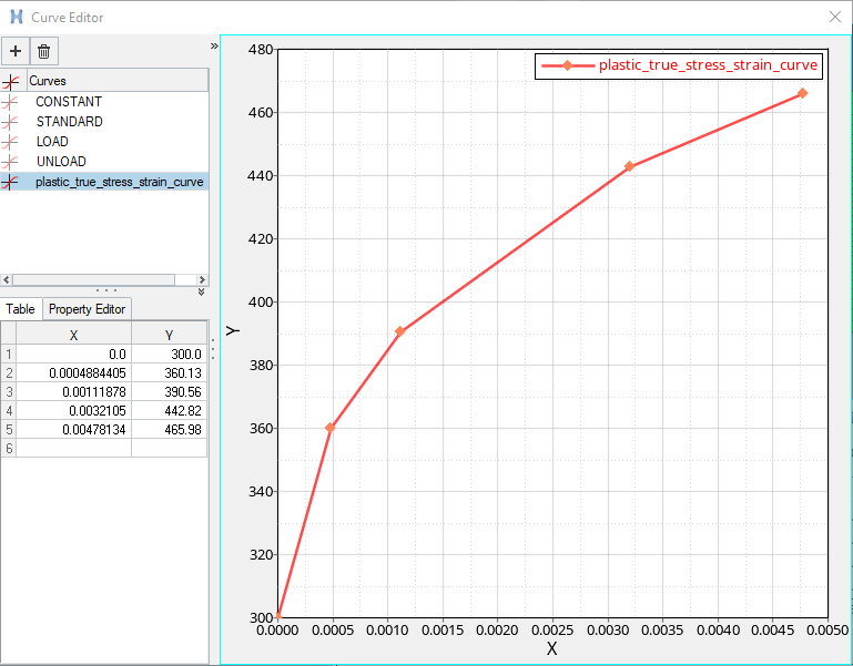 stress-strain curve