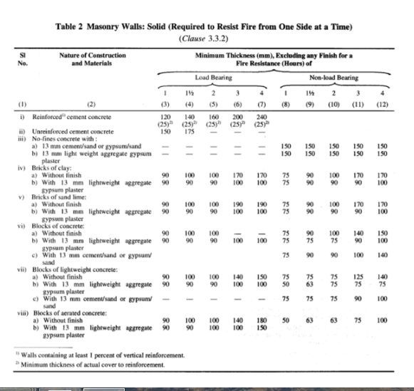 Building Classification As Per National Building Code vrogue.co