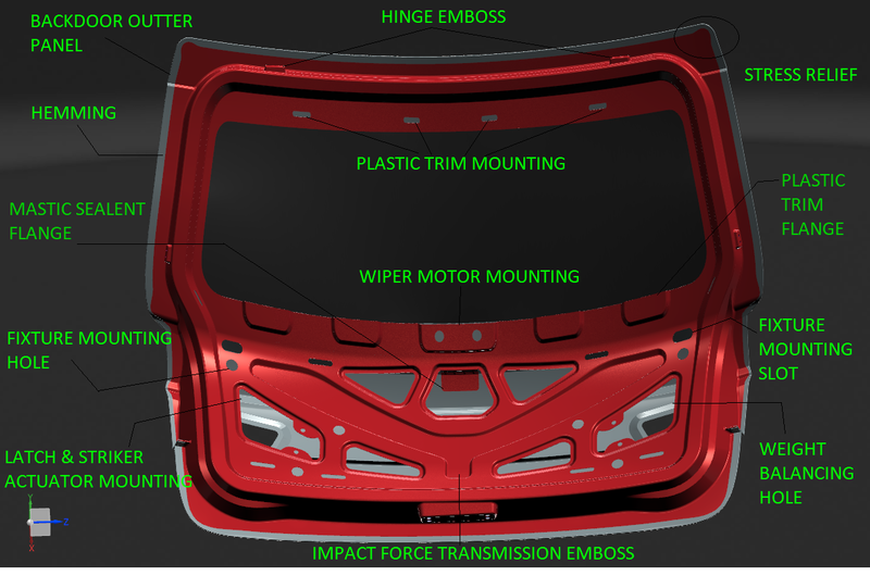Design of backdoor SkillLync