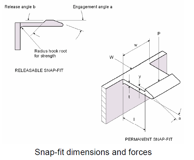 PLASTIC DESIGN OF CAR DOOR TRIM SkillLync