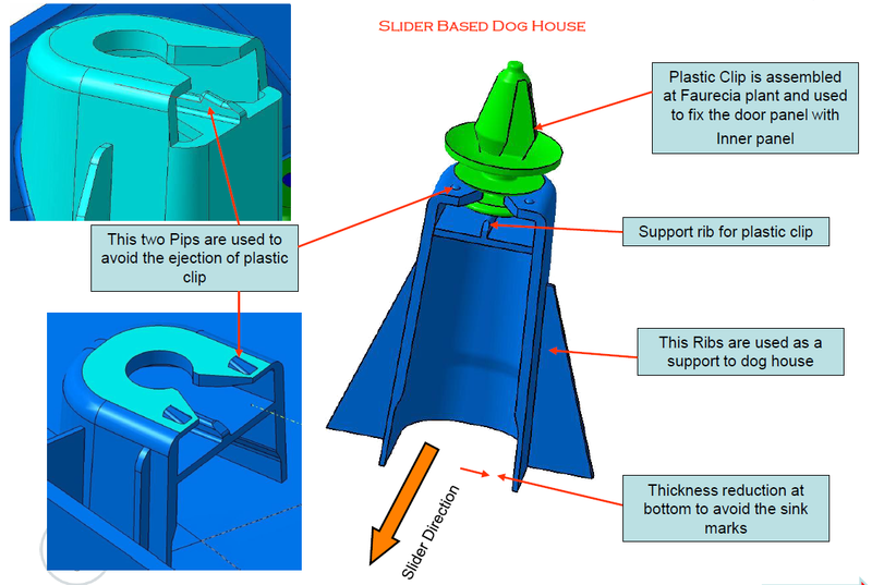 PLASTIC DESIGN OF CAR DOOR TRIM SkillLync