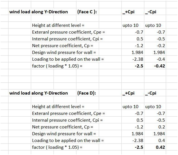 Project 2 : Skill-Lync