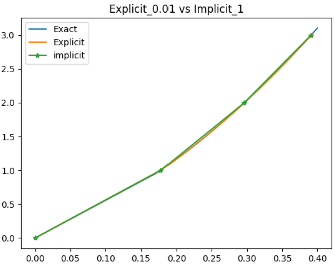 Week - 2 - Explicit and Implicit Analysis : Skill-Lync