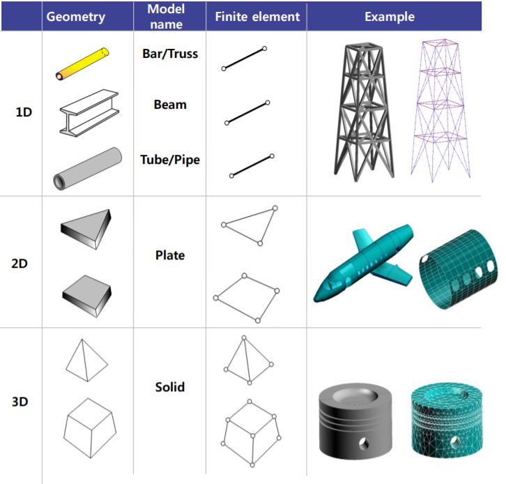 Meshing on the suspension Assembly of a Passenger Car Vehicle SkillLync
