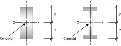 Section Modulus calculation and optimization : Skill-Lync