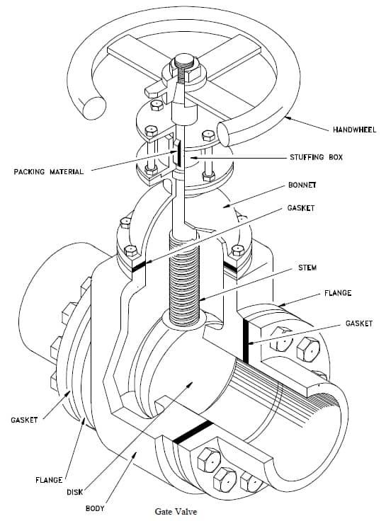 Gate Valve Exploded View