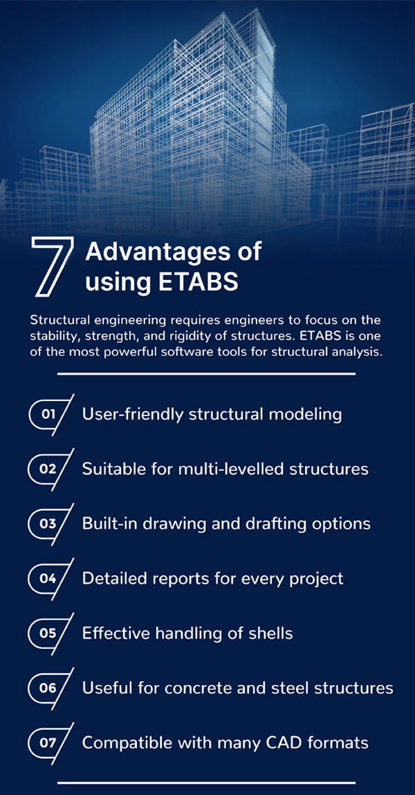 Pourquoi ETABS est-il utilisé?