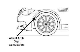 Wheel Arch Design for Fender Calculation to Satisfied the European and US  Standers. : Skill-Lync