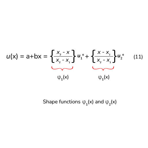 What is A Shape Function? | properties of shape function