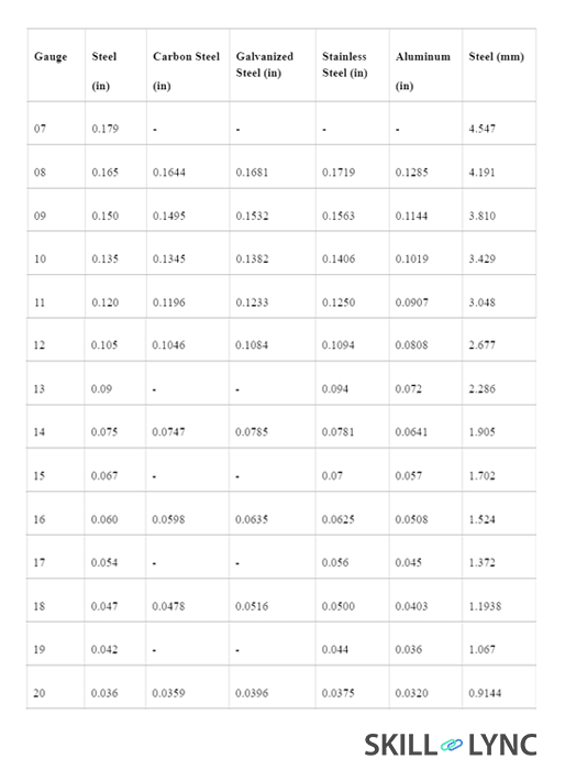 What is Sheet Metal? How to Design a Sheet Metal Bend Radius?