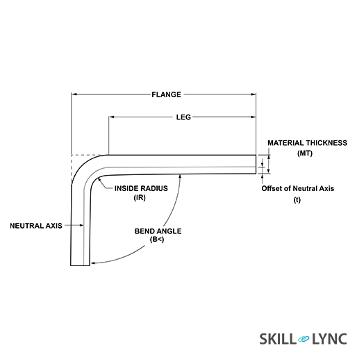 What is Sheet Metal? How to Design a Sheet Metal Bend Radius?