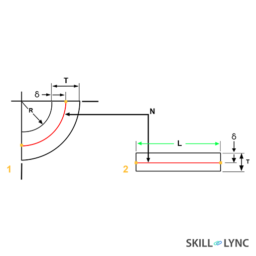 What is Sheet Metal? How to Design a Sheet Metal Bend Radius?