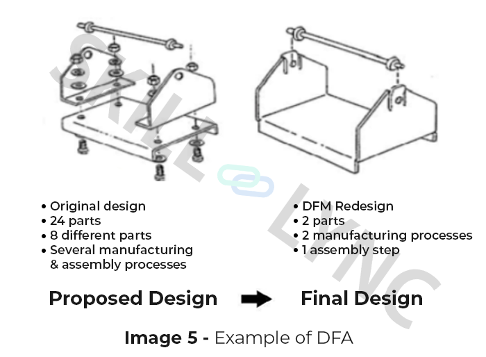 Learn Everything About the Design Manufacturing & Assembly | DFMA 
