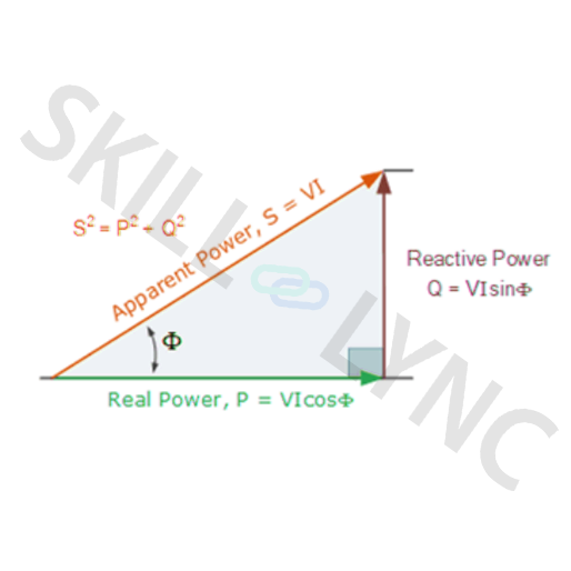 What Is Reactive Power 3 Phase at Chris Stevens blog