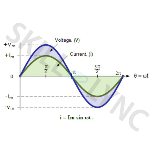 Learn How to Measure Active Power and Reactive Power | Electrical ...