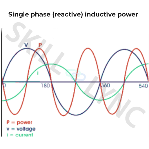 Learn How to Measure Active Power and Reactive Power | Electrical ...