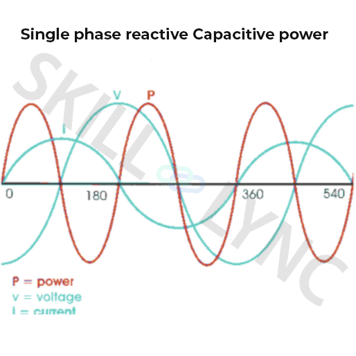 Learn How to Measure Active Power and Reactive Power | Electrical ...