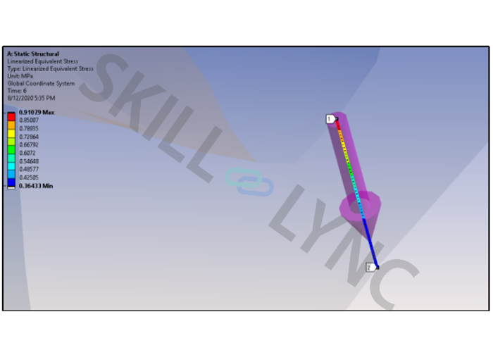Learn About the Linearised Stress Results in Ansys Workbench ...