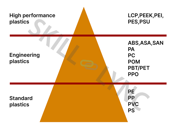 Common Plastic Processing Methods | Basics of Mold Design