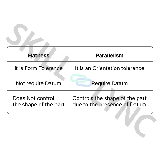 flatness and parallelism