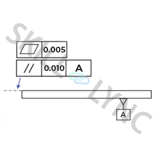 What are Flatness and Parallelism? | gdt flatness