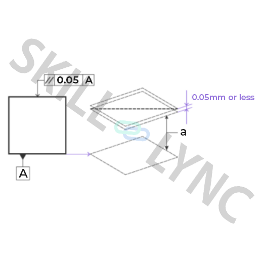 flatness and parallelism