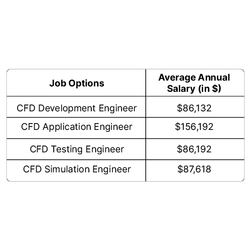 Best Universities to Study CFD in Canada